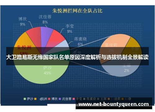 大卫路易斯无缘国家队名单原因深度解析与选拔机制全景解读 大卫路易斯无缘国家队名单原因深度解析与选拔机制全景解读
