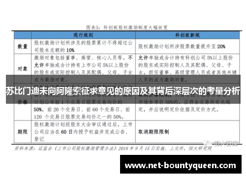 苏比门迪未向阿隆索征求意见的原因及其背后深层次的考量分析