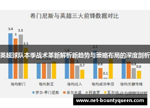 英超球队本季战术革新解析新趋势与策略布局的深度剖析