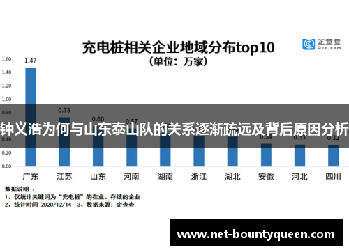 钟义浩为何与山东泰山队的关系逐渐疏远及背后原因分析