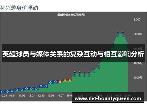 英超球员与媒体关系的复杂互动与相互影响分析