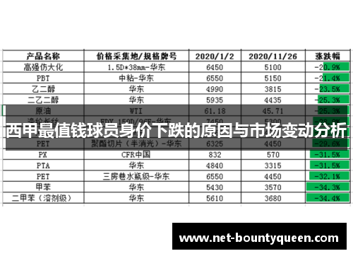 西甲最值钱球员身价下跌的原因与市场变动分析 西甲最值钱球员身价下跌的原因与市场变动分析