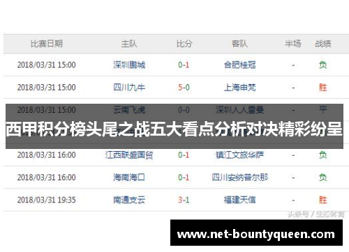 西甲积分榜头尾之战五大看点分析对决精彩纷呈