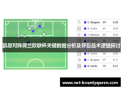 凯恩对阵荷兰欧联杯关键数据分析及背后战术逻辑探讨