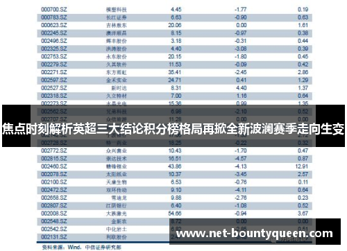 焦点时刻解析英超三大结论积分榜格局再掀全新波澜赛季走向生变